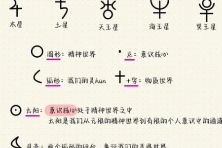 星盘行星符号对照表 行星符号以及含义