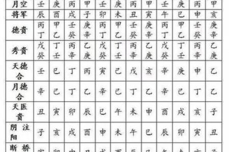 八字胎元命宫