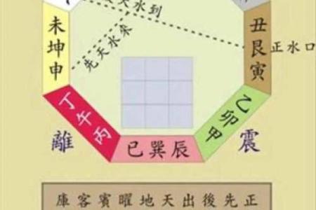 学风水看风水？学会这11种方法