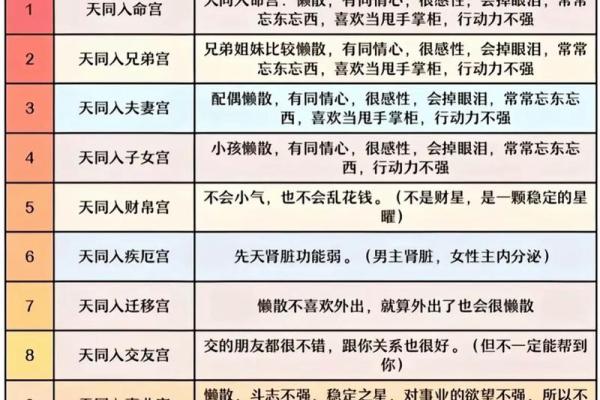 紫微斗数之福德宫在巳宫，是什么意思？