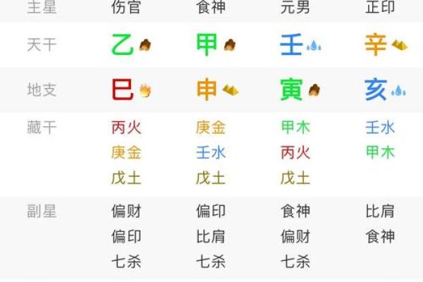 合八字原来也得分个主次，都有哪些误区，怎么样合八字才更为合理