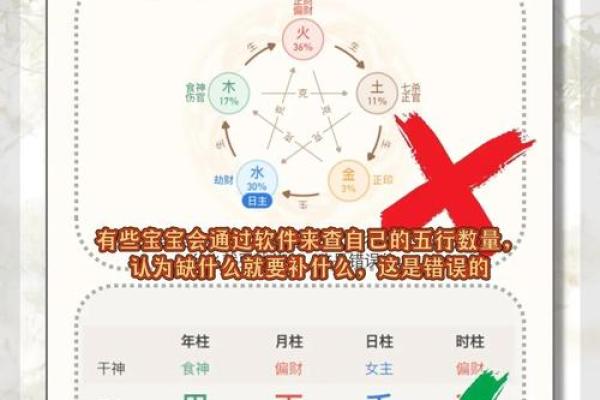 合八字原来也得分个主次，都有哪些误区，怎么样合八字才更为合理