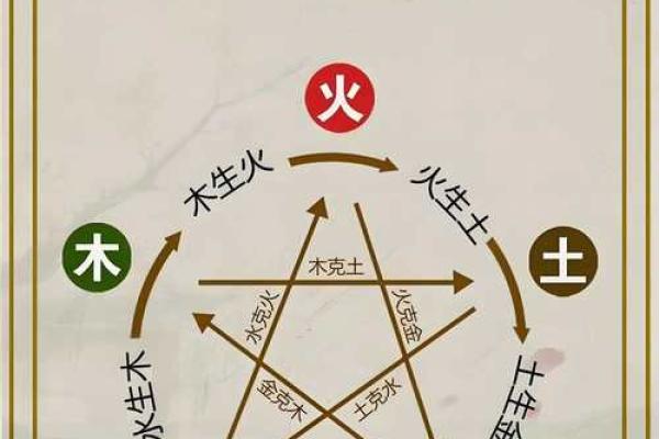 五行与宅风水