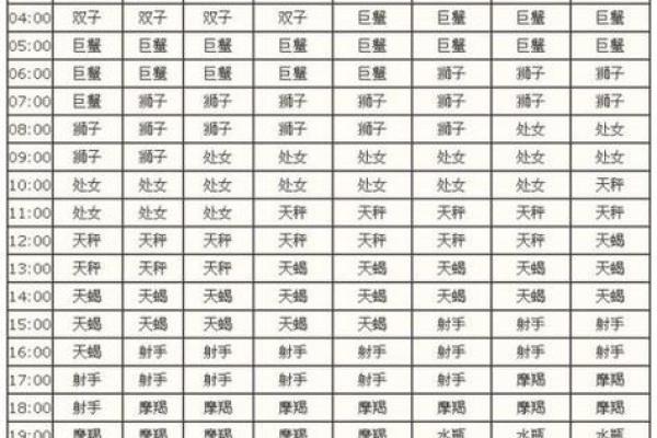 1986年12月7号是什么星座
