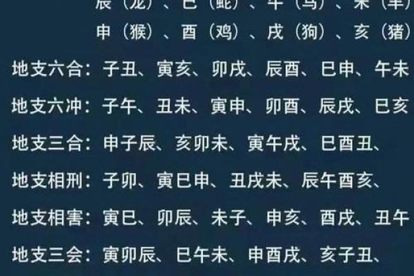 八字与八卦