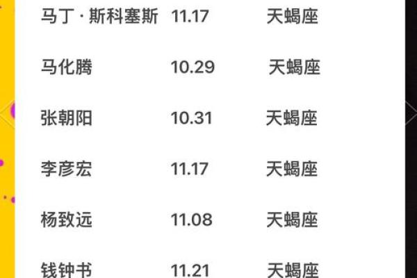 最舍不得天蝎女的星座男 最不珍惜天蝎女的星座男