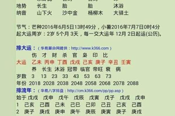 卜易居八字排盘免费,华易算命网八字排盘
