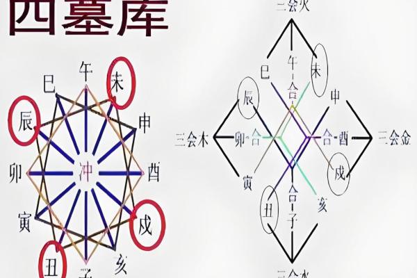 怎样看八字财库相冲开