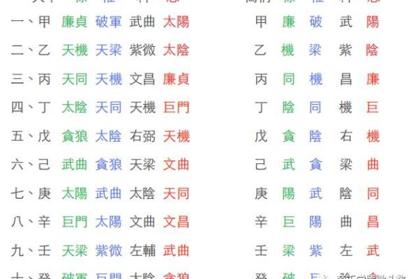 紫微斗数诸星落命宫之:大耗详解 紫微斗数诸星落命宫之:大耗详解