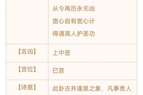 观世音灵签解签第十五签