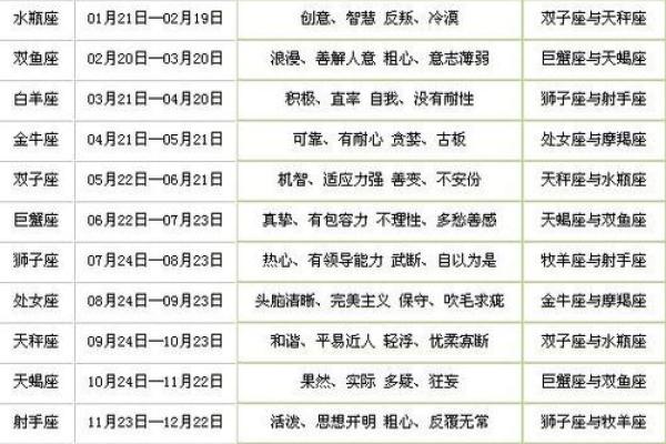 12星座对应中国哪个城市