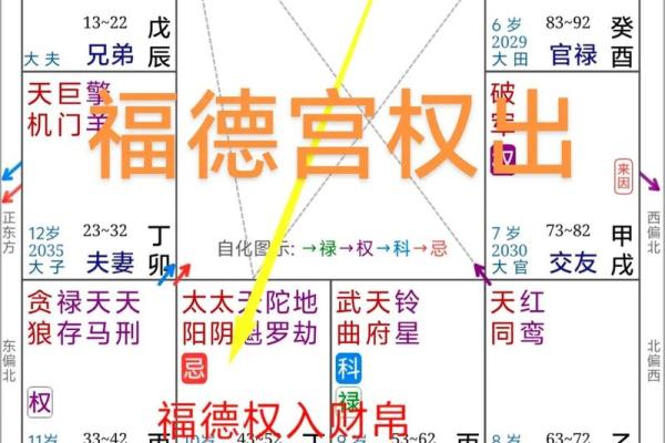 紫微斗数诸星落诸宫之:巨门星福德宫详解 紫微斗数诸星落诸宫之:巨门星福德宫详解