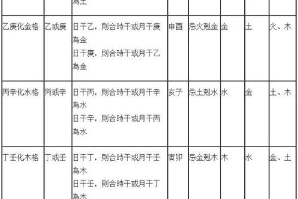 八字格局为正官格是什么意思,正官格八字命局详解