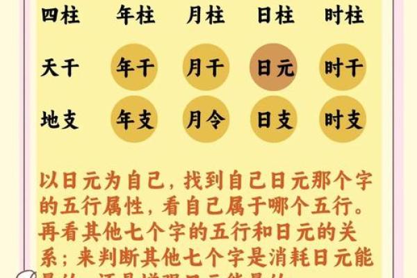 八字身弱怎么补救 八字身弱如何补救