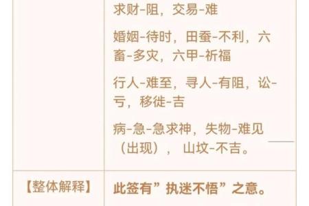 灵顺寺96签是什么意思