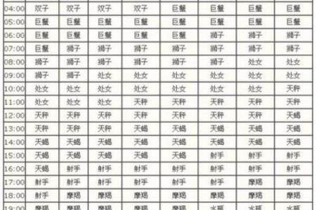 1986年12月7号是什么星座