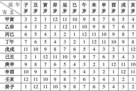 下载论八字