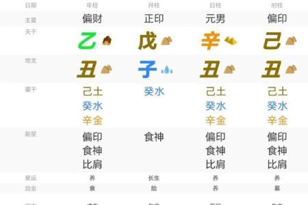 八字三杀三枭 命运如何