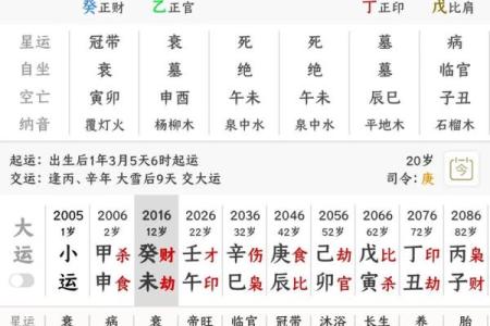 八字伤官详解