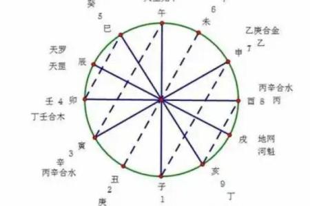 八字命格测算纯阳