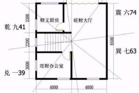 农村和城市房子风水选择