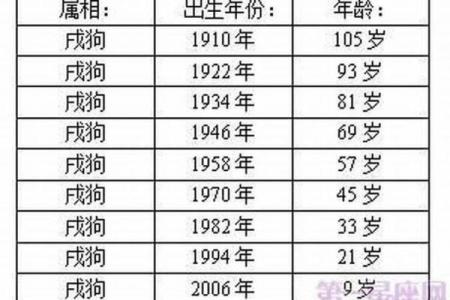 生辰八字如何看婚姻