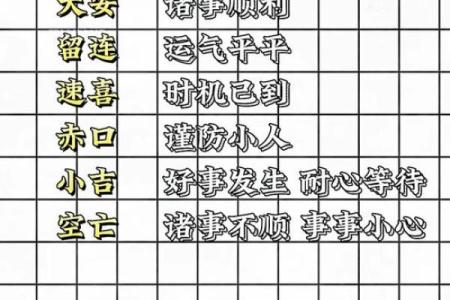 掐指一算口诀 算命先生你能告诉我未来吗