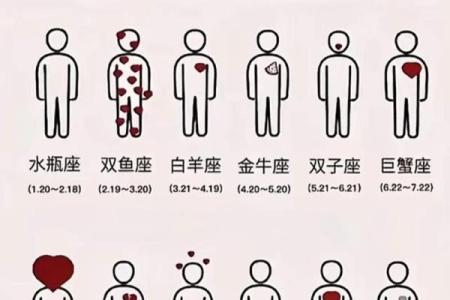 12星座对应中国哪个城市