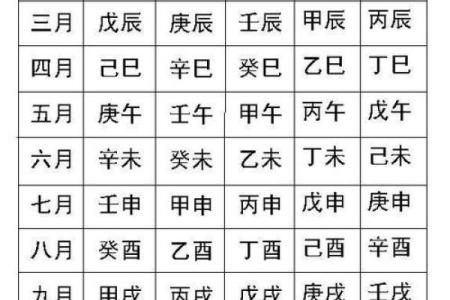 如何通过生辰八字算命？