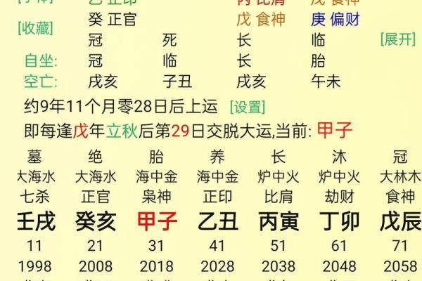 算命时为什么会离婚呢