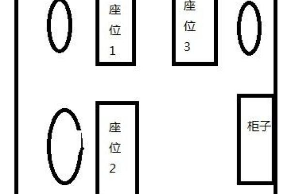 办公室风水座位朝向东方好不好