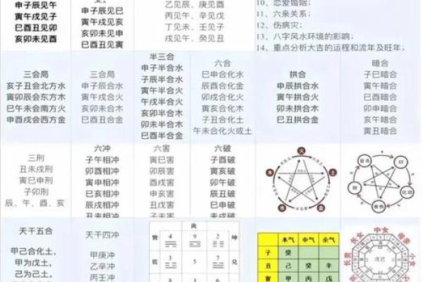 八字十神分析人生概况
