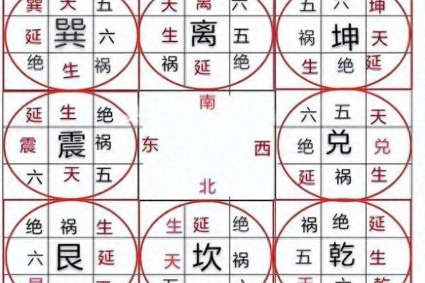 成都风水_成都正北朝向房子