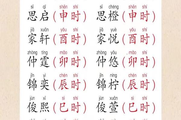 2025年廿四日辰时出生的虎宝宝八字取名推荐
