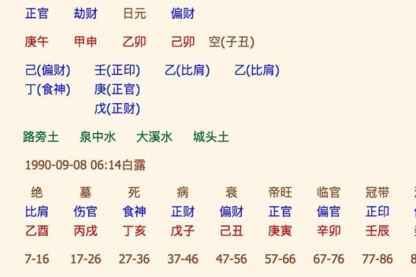 生辰八字免费起名
