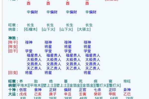 八字算命：如何从八字中看出一个好丈夫？