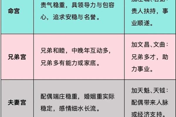 紫薇斗数具体算法的简单介绍