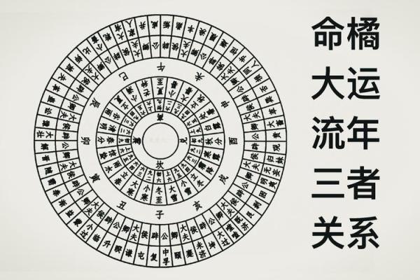 四柱八字分别是什么命局