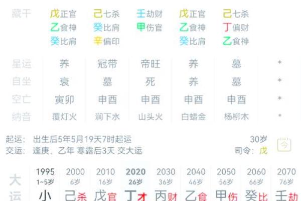 免费取名八字命盘大全，专业八字取名服务，准确分析命盘特点！