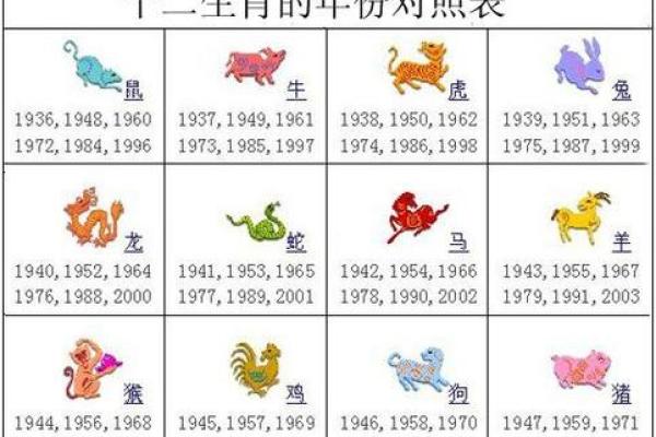 十二生肖哪个星座适合当老板