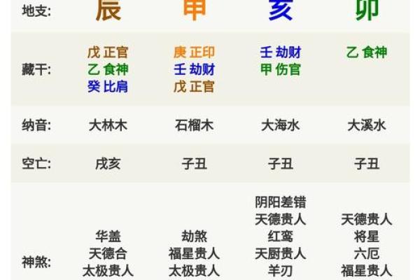农历年月骨相算命图解,熊骨的人命好