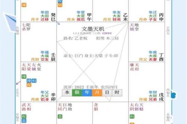 紫微斗数之后天运势--岁限的分析推断:流月、流日、流时的看法 紫微斗数之后天运势--岁限的分析推断:流月、流日、流时的看法