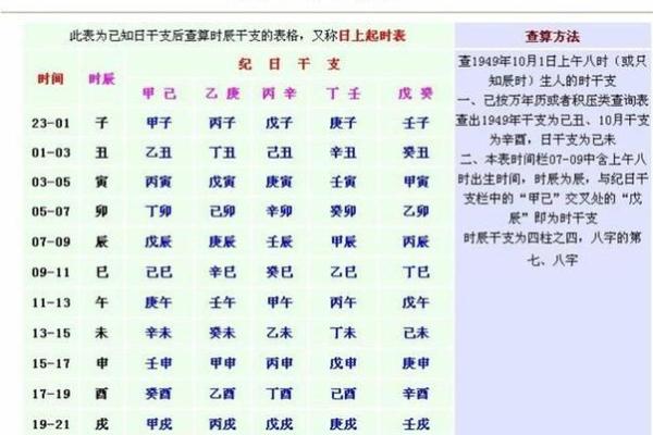 解析：如何从生辰八字看结婚时间——浅显易懂，值得一读