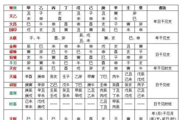 八字中什么贵人最厉害呢
