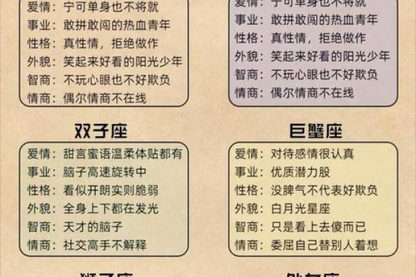 12星座性格综述，你的星座得分几分？
