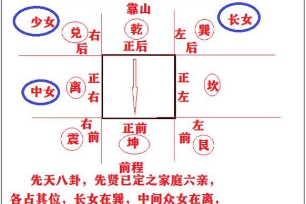 风水分性别关系？旺女风水公开