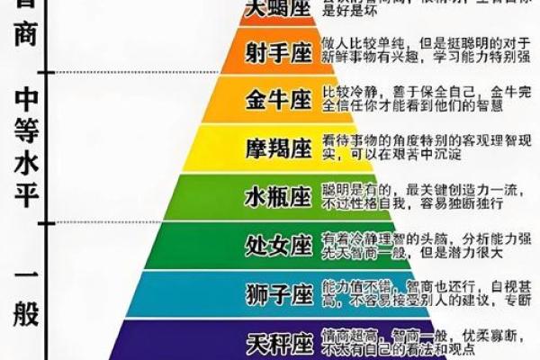 经商天赋高的星座有哪些