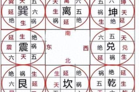 成都风水_成都正北朝向房子