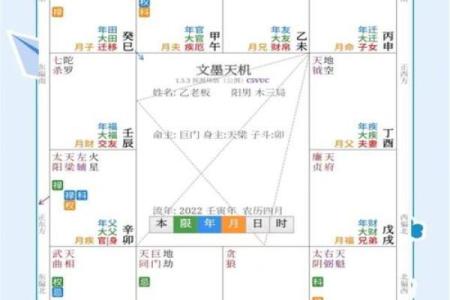 紫微斗数之后天运势－－岁限的分析推断：流月、流日、流时的看法