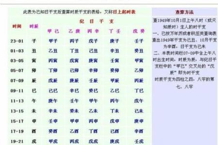解析：如何从生辰八字看结婚时间——浅显易懂，值得一读